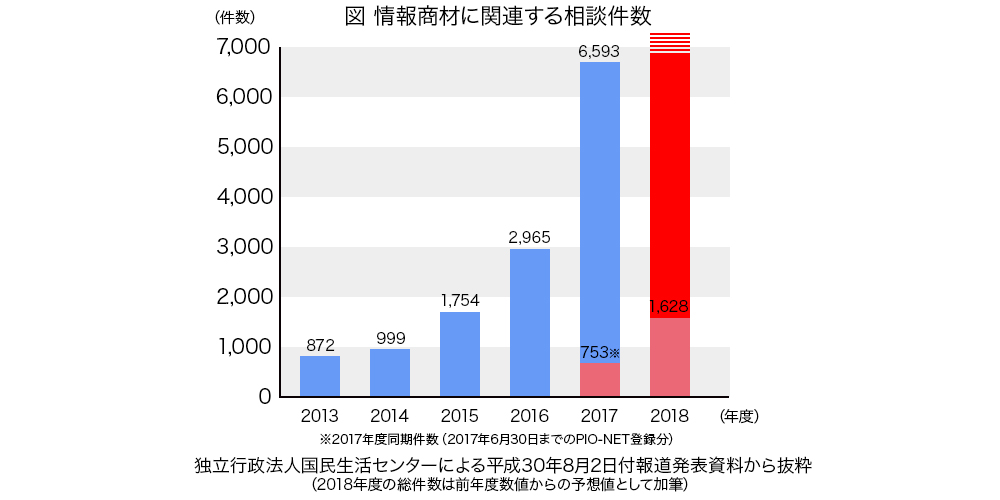 yCsz@fHN@@y_z 	YouTube>7{ ->摜>143 